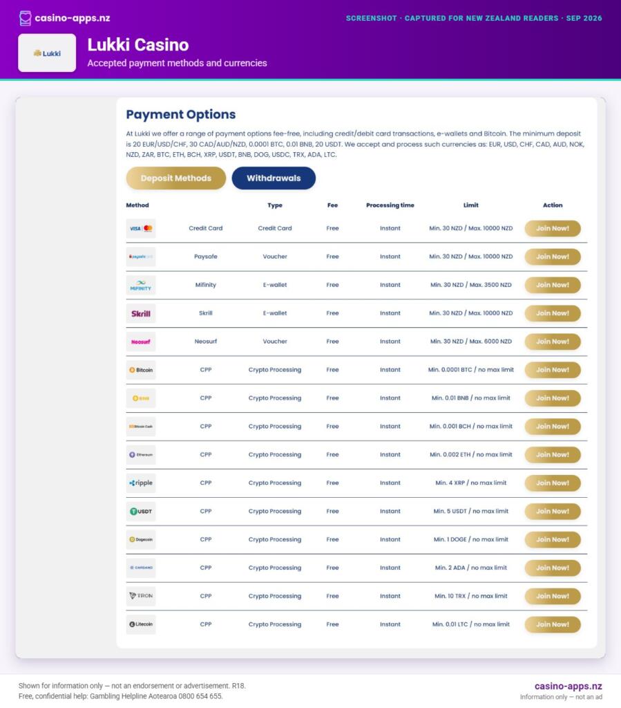 Lukki Casino payment methods and currency options for New Zealand players (September 2026)