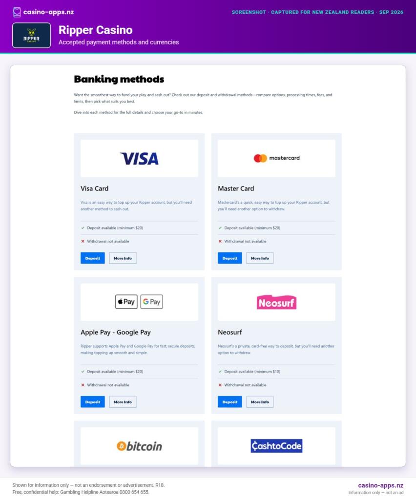 Ripper Casino payment methods and currency options for New Zealand players (September 2026)