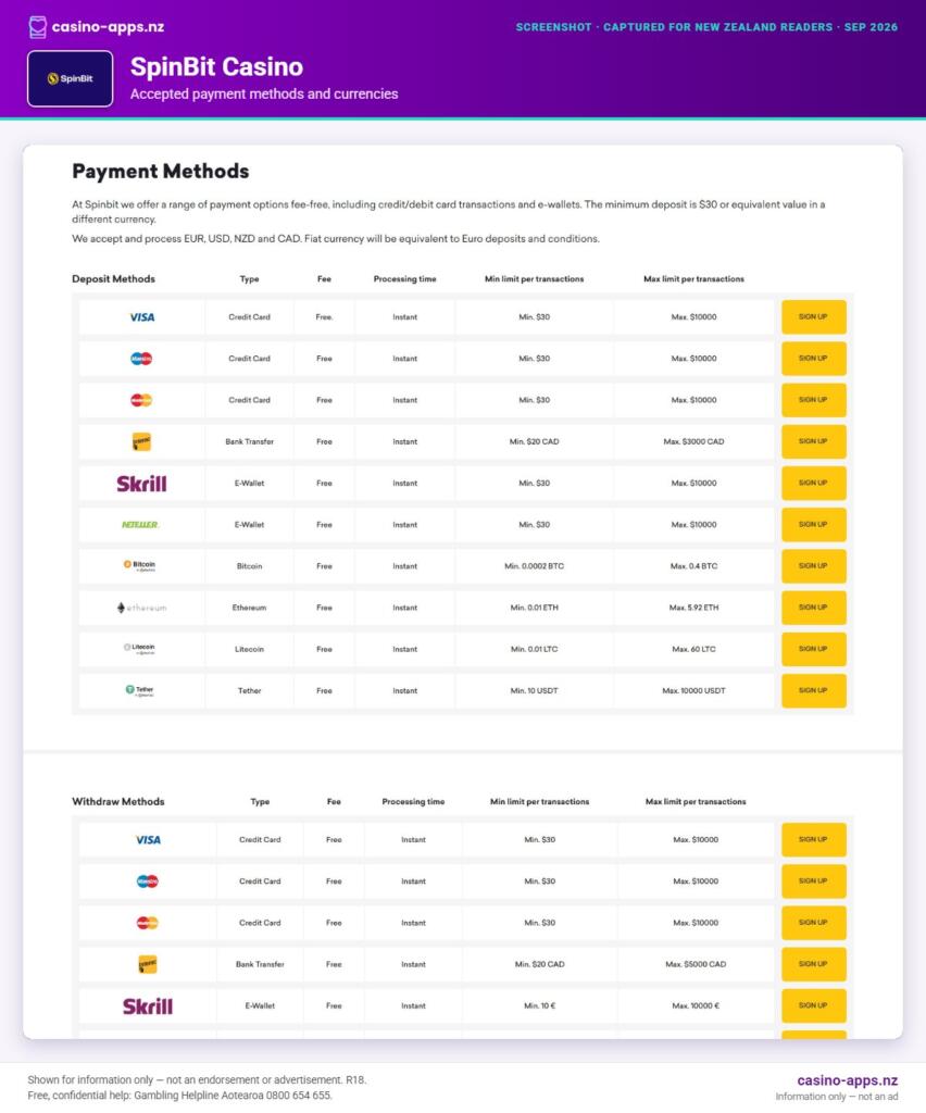 SpinBit Casino payment methods and currency options for New Zealand players (September 2026)