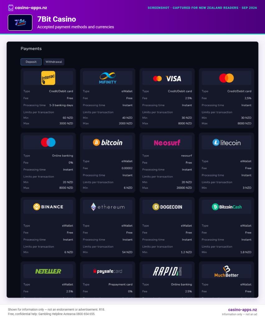 7Bit Casino payment methods and currency options for New Zealand players (September 2026)