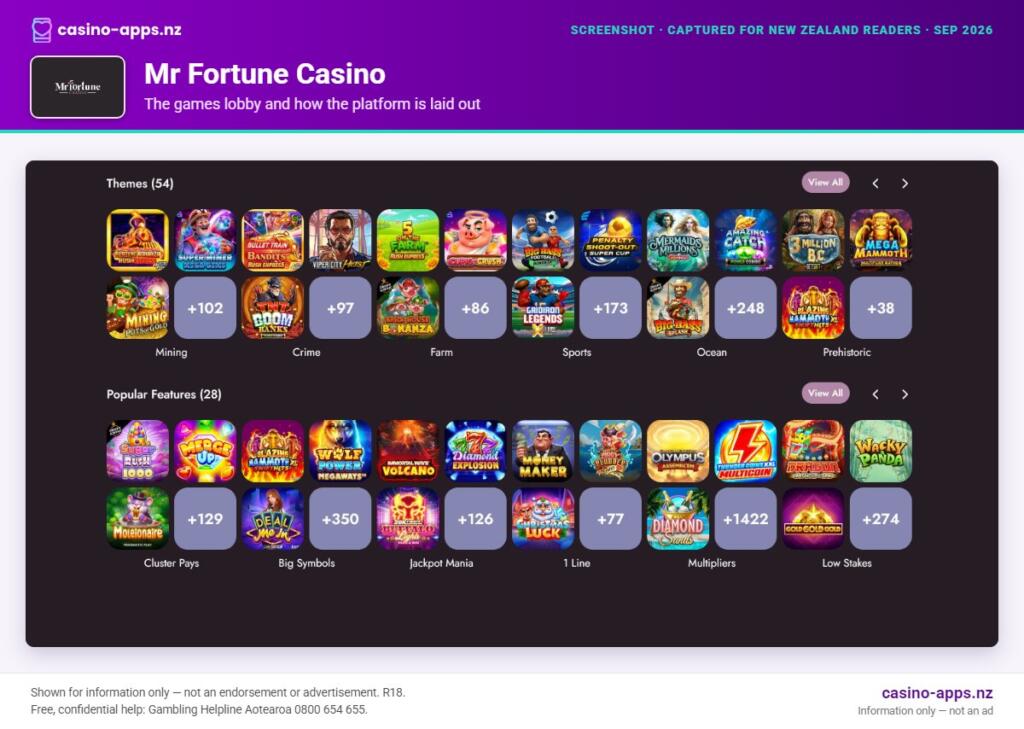 Mr Fortune Casino games lobby and platform layout as seen by New Zealand players (September 2026)