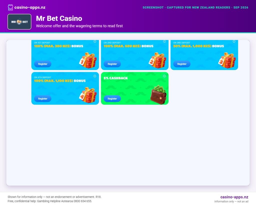 Mr Bet Casino welcome bonus and wagering terms, explained for New Zealand players (September 2026)