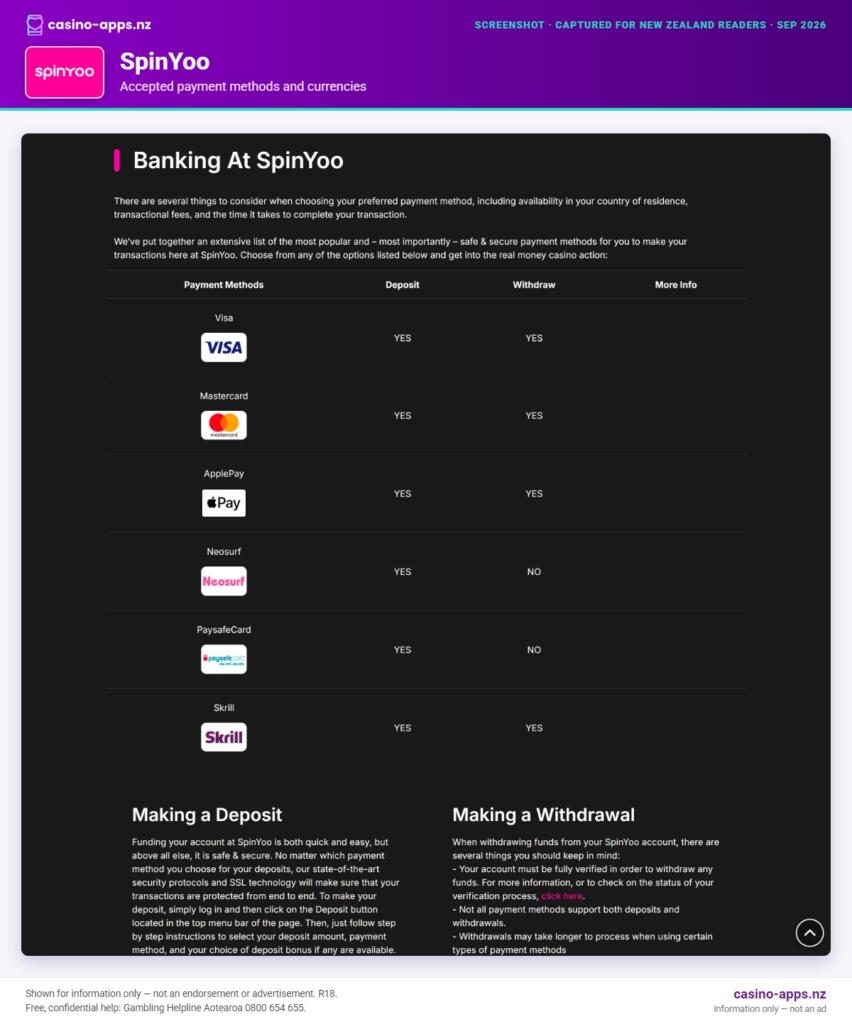 SpinYoo Casino payment methods and currency options for New Zealand players (September 2026)