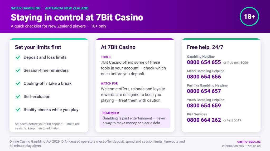 Safer gambling checklist for 7Bit Casino players in New Zealand: limit tools to set, what to watch for, and free 24/7 NZ help lines