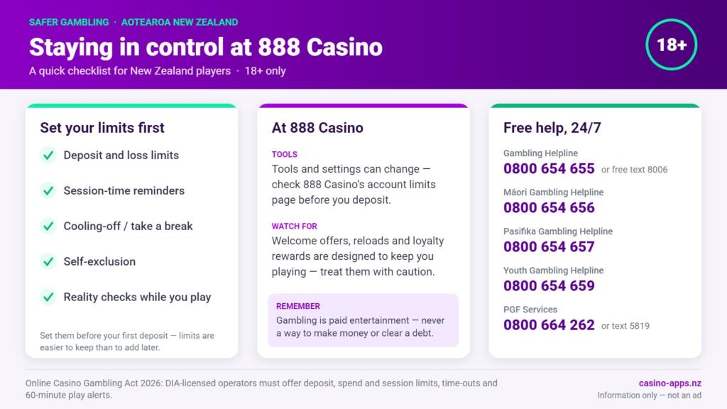 Safer gambling checklist for 888 Casino players in New Zealand: limit tools to set, what to watch for, and free 24/7 NZ help lines