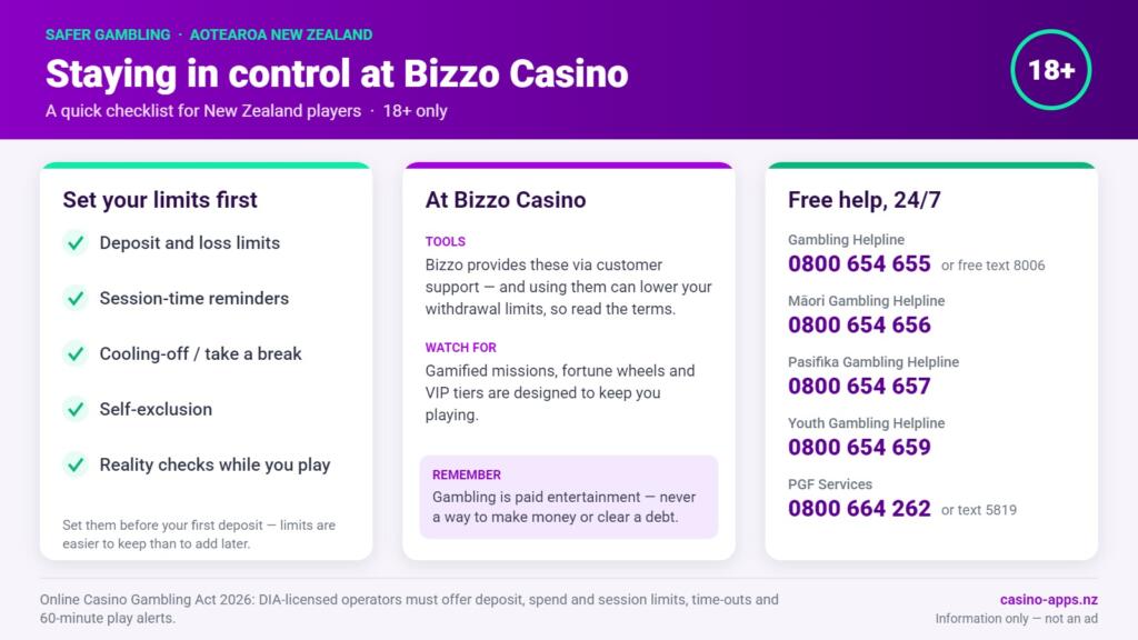 Safer gambling checklist for Bizzo Casino players in New Zealand: limit tools to set, what to watch for, and free 24/7 NZ help lines