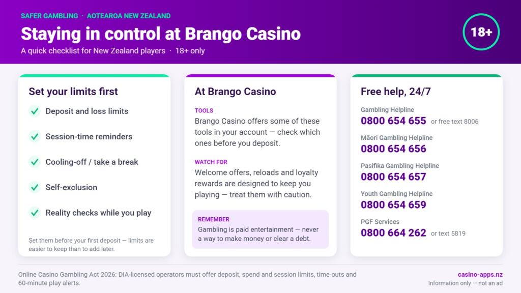 Safer gambling checklist for Brango Casino players in New Zealand: limit tools to set, what to watch for, and free 24/7 NZ help lines