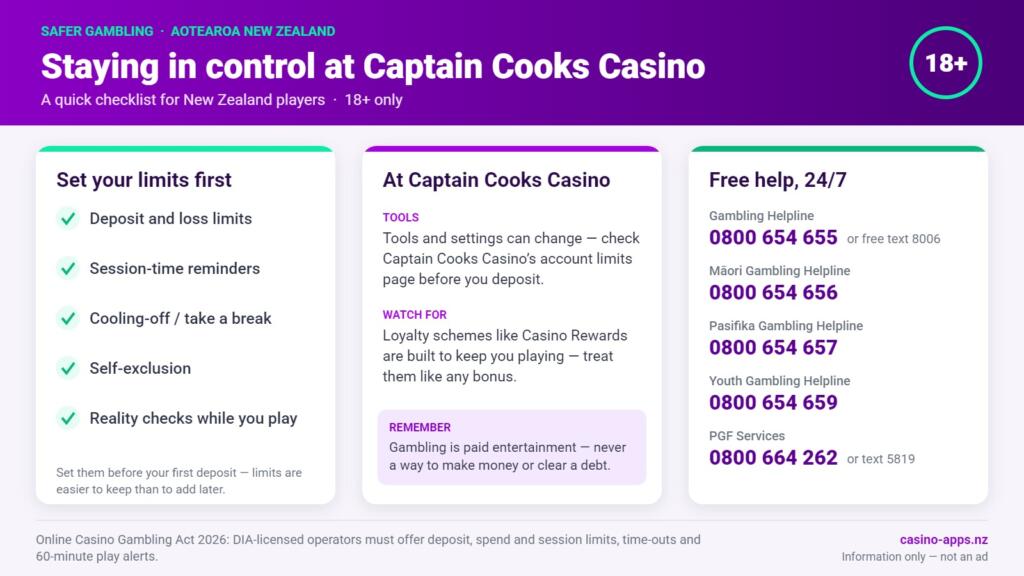 Safer gambling checklist for Captain Cooks Casino players in New Zealand: limit tools to set, what to watch for, and free 24/7 NZ help lines