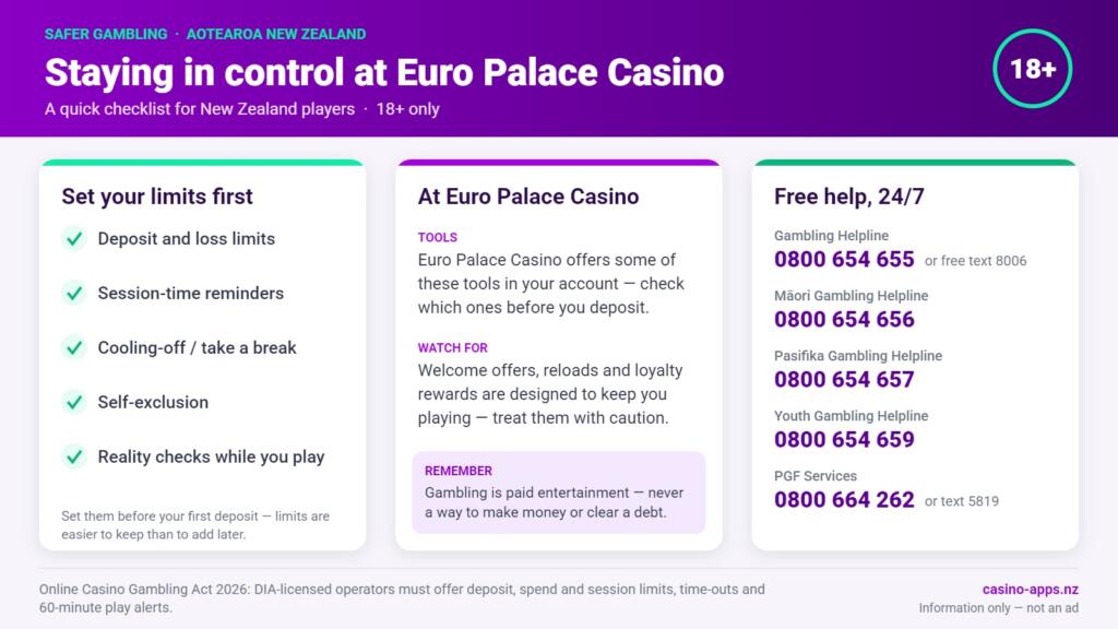 Safer gambling checklist for Euro Palace Casino players in New Zealand: limit tools to set, what to watch for, and free 24/7 NZ help lines
