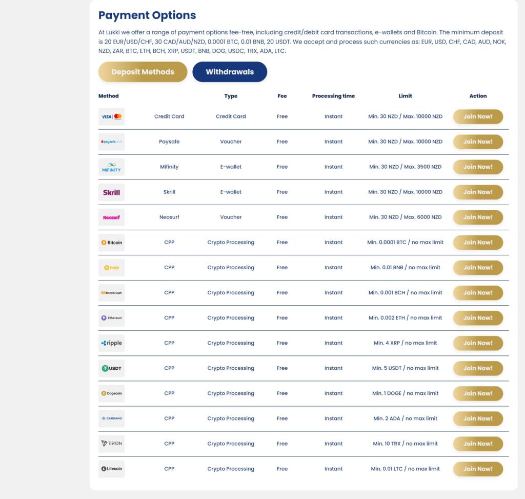 Lukki Casino payment methods and currency options for New Zealand players (September 2026)