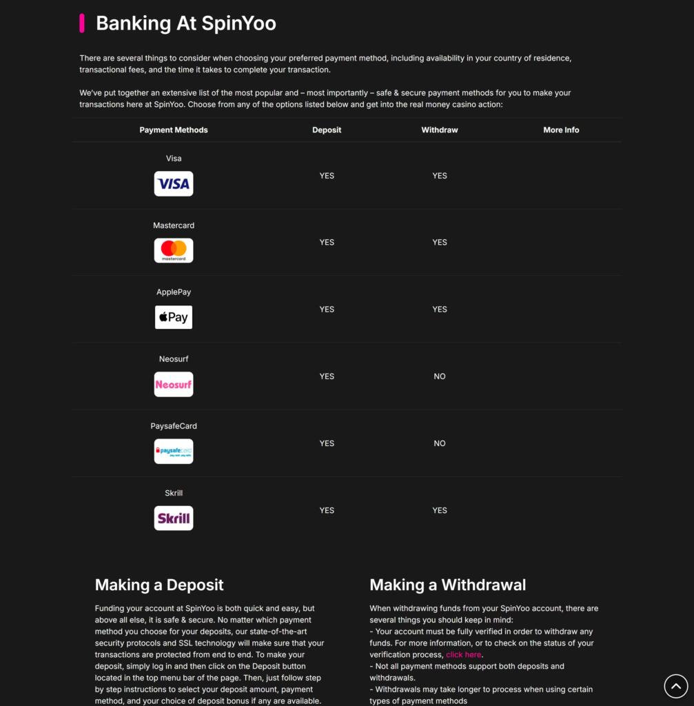 SpinYoo Casino payment methods and currency options for New Zealand players (September 2026)