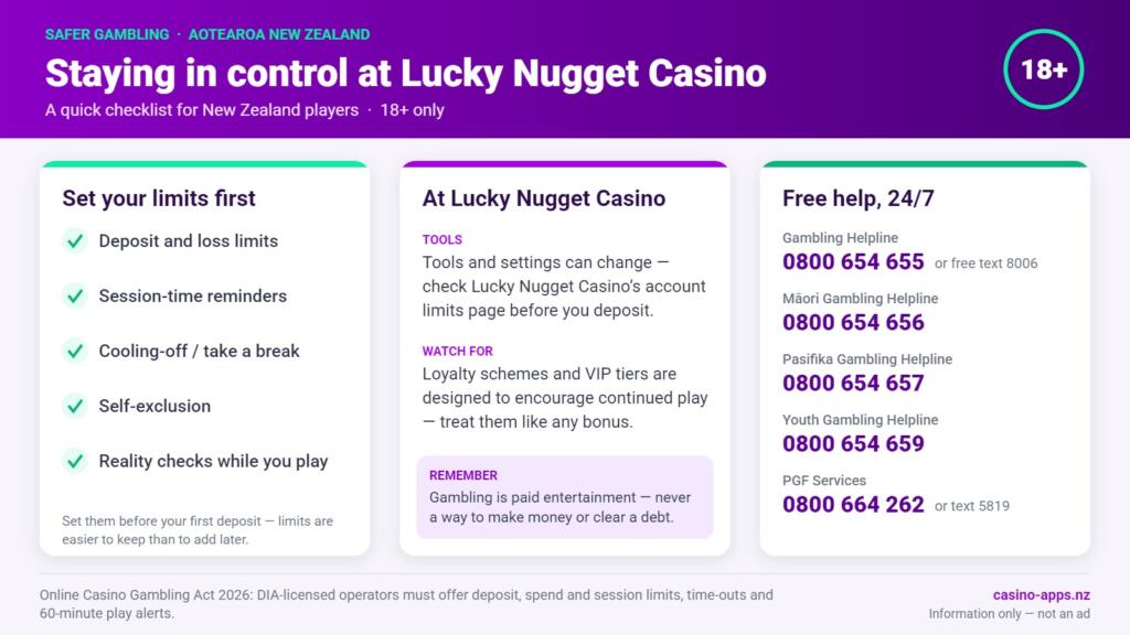 Safer gambling checklist for Lucky Nugget Casino players in New Zealand: limit tools to set, what to watch for, and free 24/7 NZ help lines