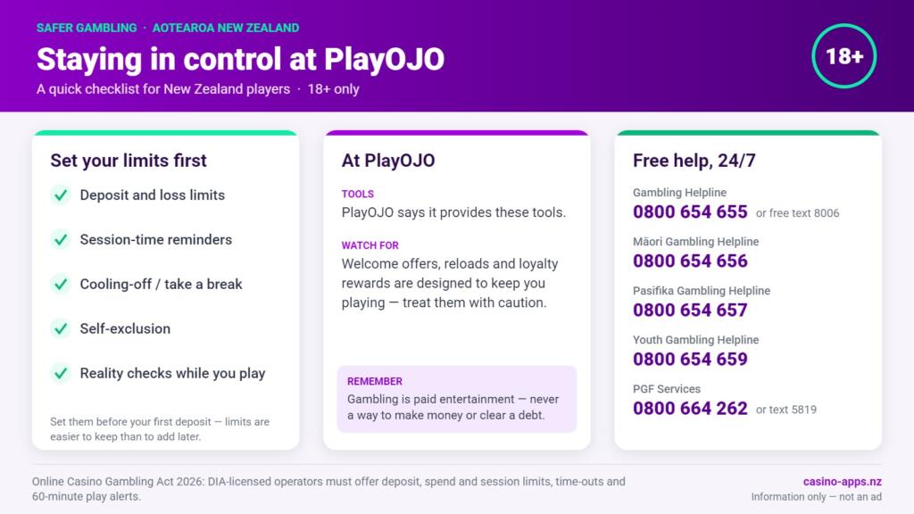 Safer gambling checklist for PlayOJO players in New Zealand: limit tools to set, what to watch for, and free 24/7 NZ help lines