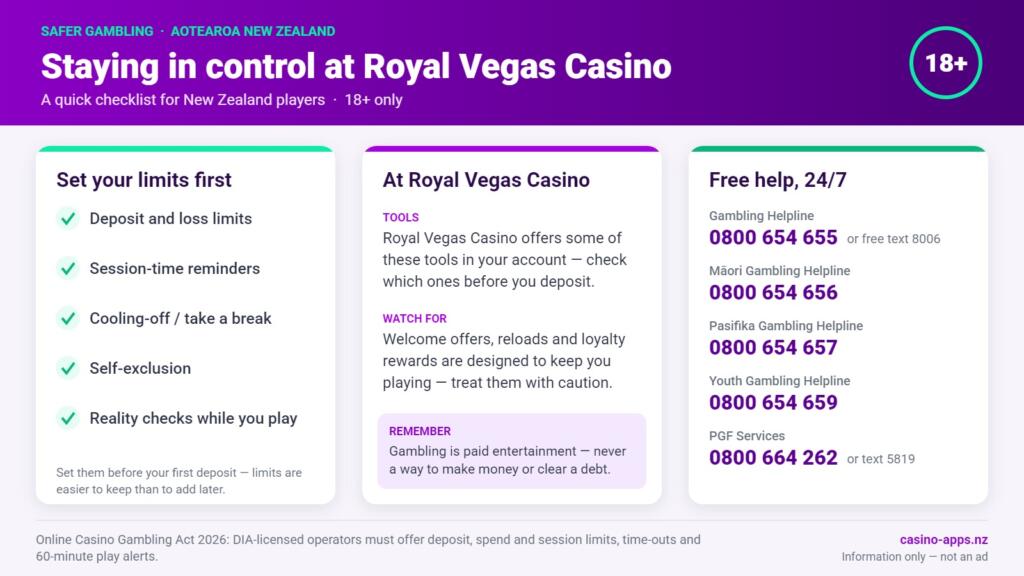Safer gambling checklist for Royal Vegas Casino players in New Zealand: limit tools to set, what to watch for, and free 24/7 NZ help lines