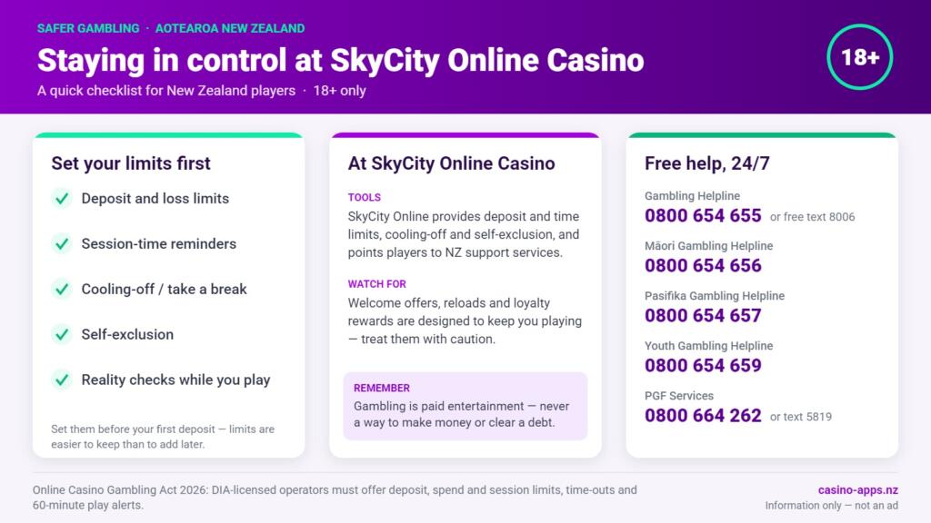 Safer gambling checklist for SkyCity Online Casino players in New Zealand: limit tools to set, what to watch for, and free 24/7 NZ help lines