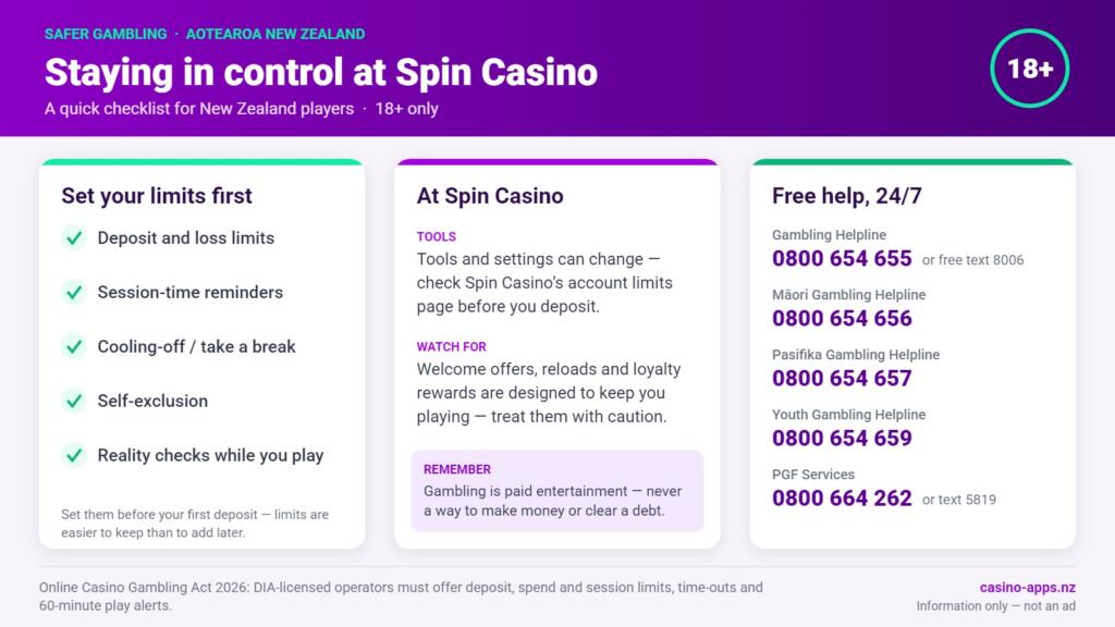 Safer gambling checklist for Spin Casino players in New Zealand: limit tools to set, what to watch for, and free 24/7 NZ help lines