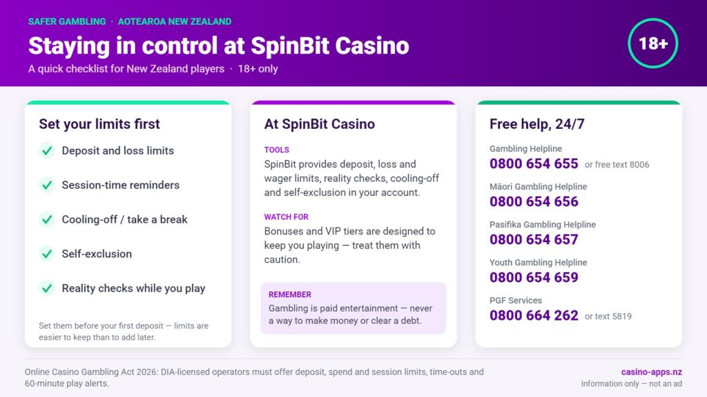 Safer gambling checklist for SpinBit Casino players in New Zealand: limit tools to set, what to watch for, and free 24/7 NZ help lines