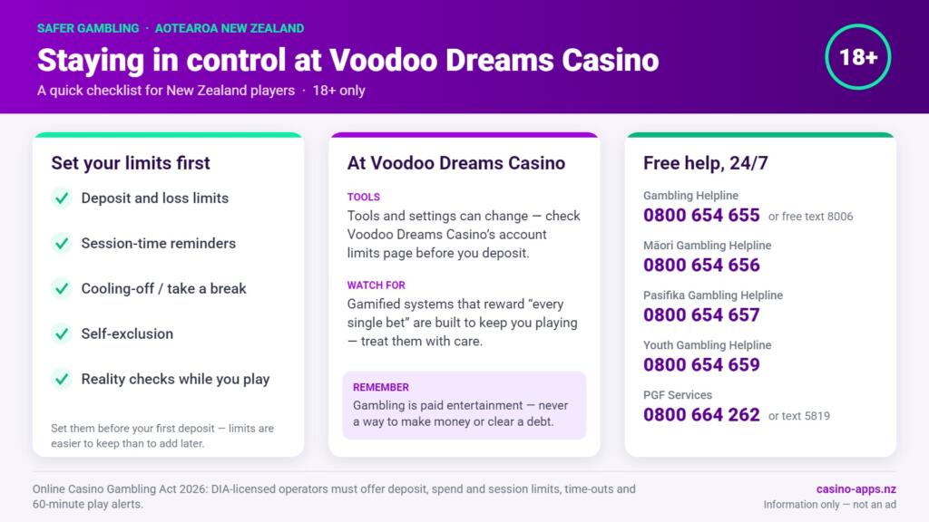 Safer gambling checklist for Voodoo Dreams Casino players in New Zealand: limit tools to set, what to watch for, and free 24/7 NZ help lines