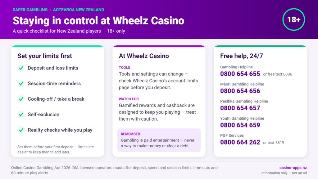 Safer gambling checklist for Wheelz Casino players in New Zealand: limit tools to set, what to watch for, and free 24/7 NZ help lines