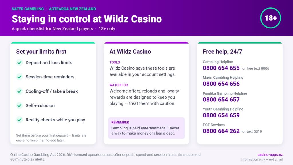 Safer gambling checklist for Wildz Casino players in New Zealand: limit tools to set, what to watch for, and free 24/7 NZ help lines