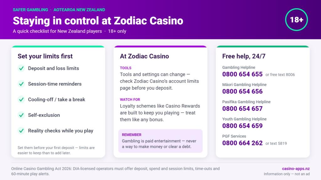 Safer gambling checklist for Zodiac Casino players in New Zealand: limit tools to set, what to watch for, and free 24/7 NZ help lines